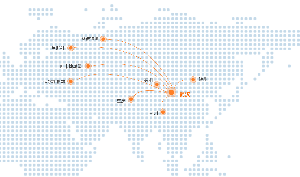 关于我们第三部分