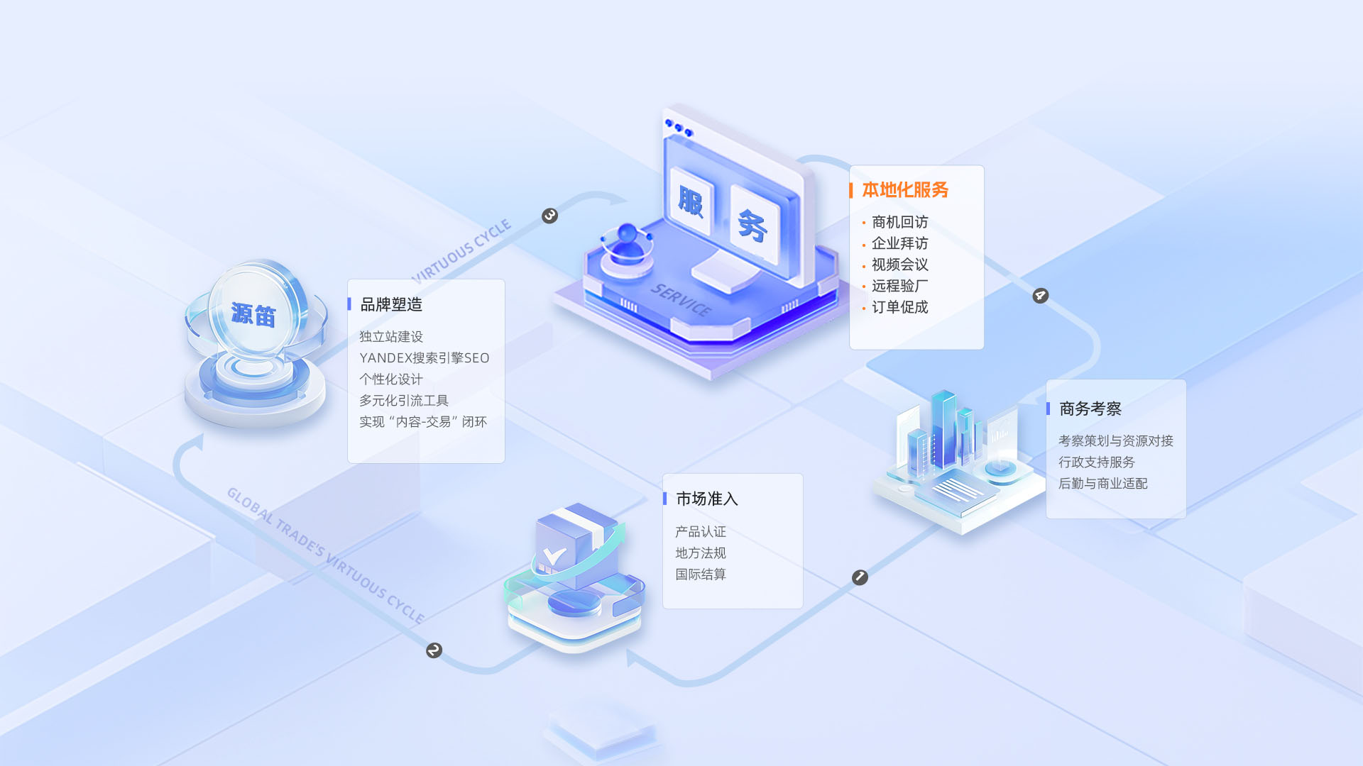 中俄专区-营销服务